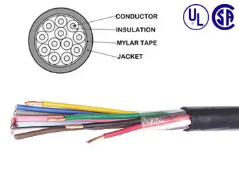- IM 15AWG Multiconductors